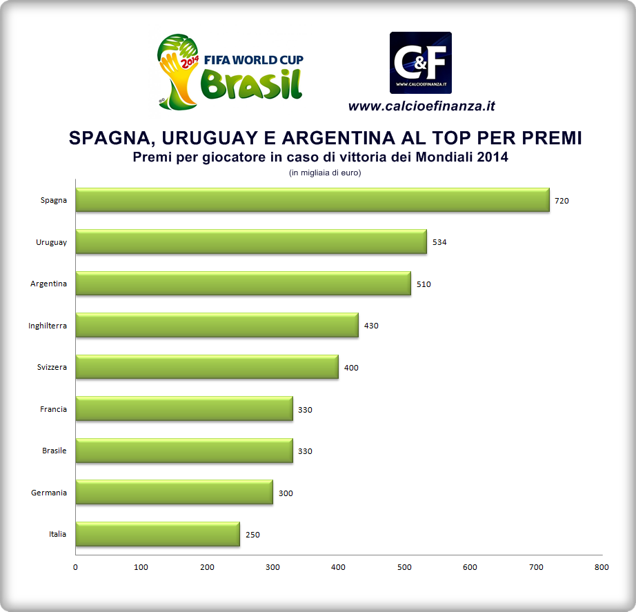 premi mondiali