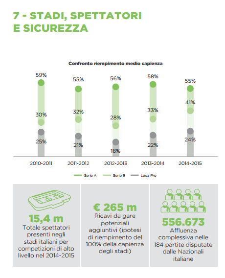 Report Calcio 2016 - stadi spettatori sicurezza