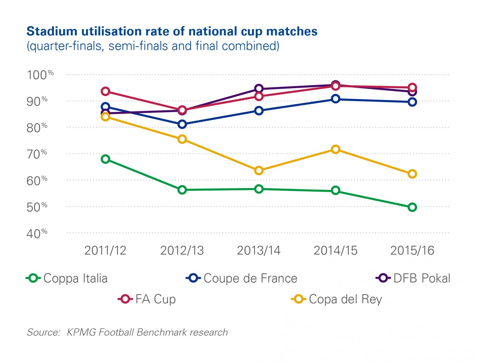 stadi vuoti coppa italia