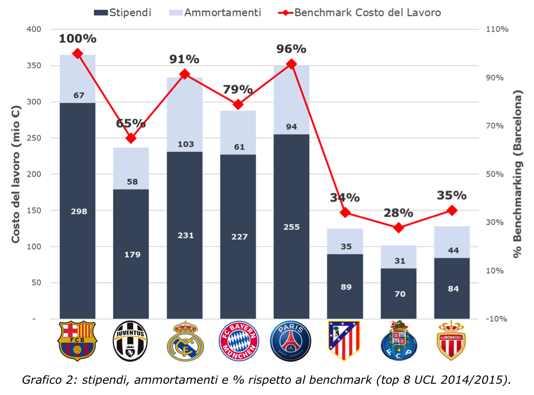 grafico-2