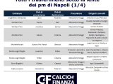 Operazione Fuorigioco, tutti trasferimenti sotto la lente dei pm di Napoli (1)
